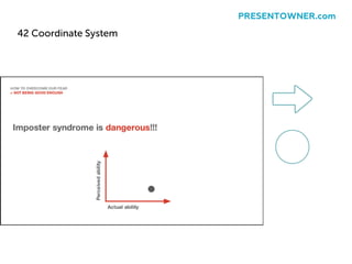 42 Coordinate System
PRESENTOWNER.com
 