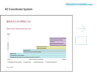42 Coordinate System
PRESENTOWNER.com
 