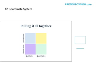 42 Coordinate System
PRESENTOWNER.com
 