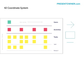 42 Coordinate System
PRESENTOWNER.com
 