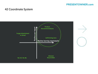 42 Coordinate System
PRESENTOWNER.com
 