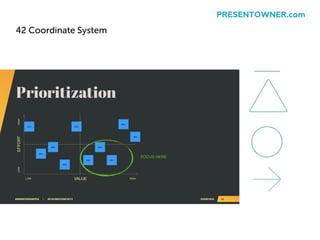 42 Coordinate System
PRESENTOWNER.com
 