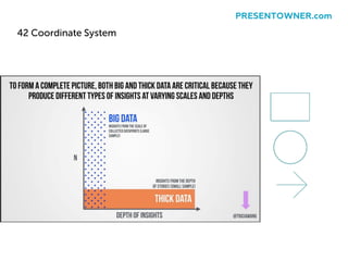 42 Coordinate System
PRESENTOWNER.com
 