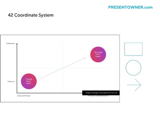 42 Coordinate System
PRESENTOWNER.com
 