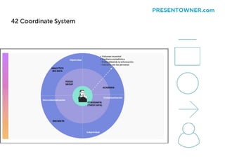 42 Coordinate System
PRESENTOWNER.com
 