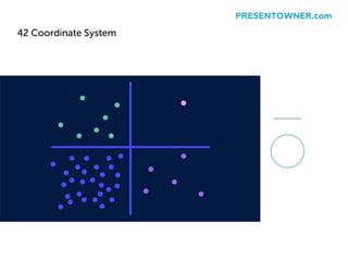 42 Coordinate System
PRESENTOWNER.com
 