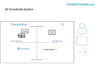 42 Coordinate System
PRESENTOWNER.com
 