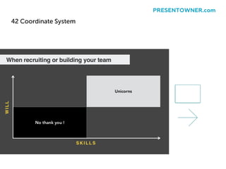 42 Coordinate System
PRESENTOWNER.com
 
