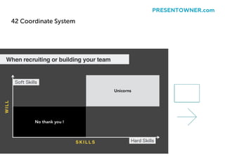 42 Coordinate System
PRESENTOWNER.com
 