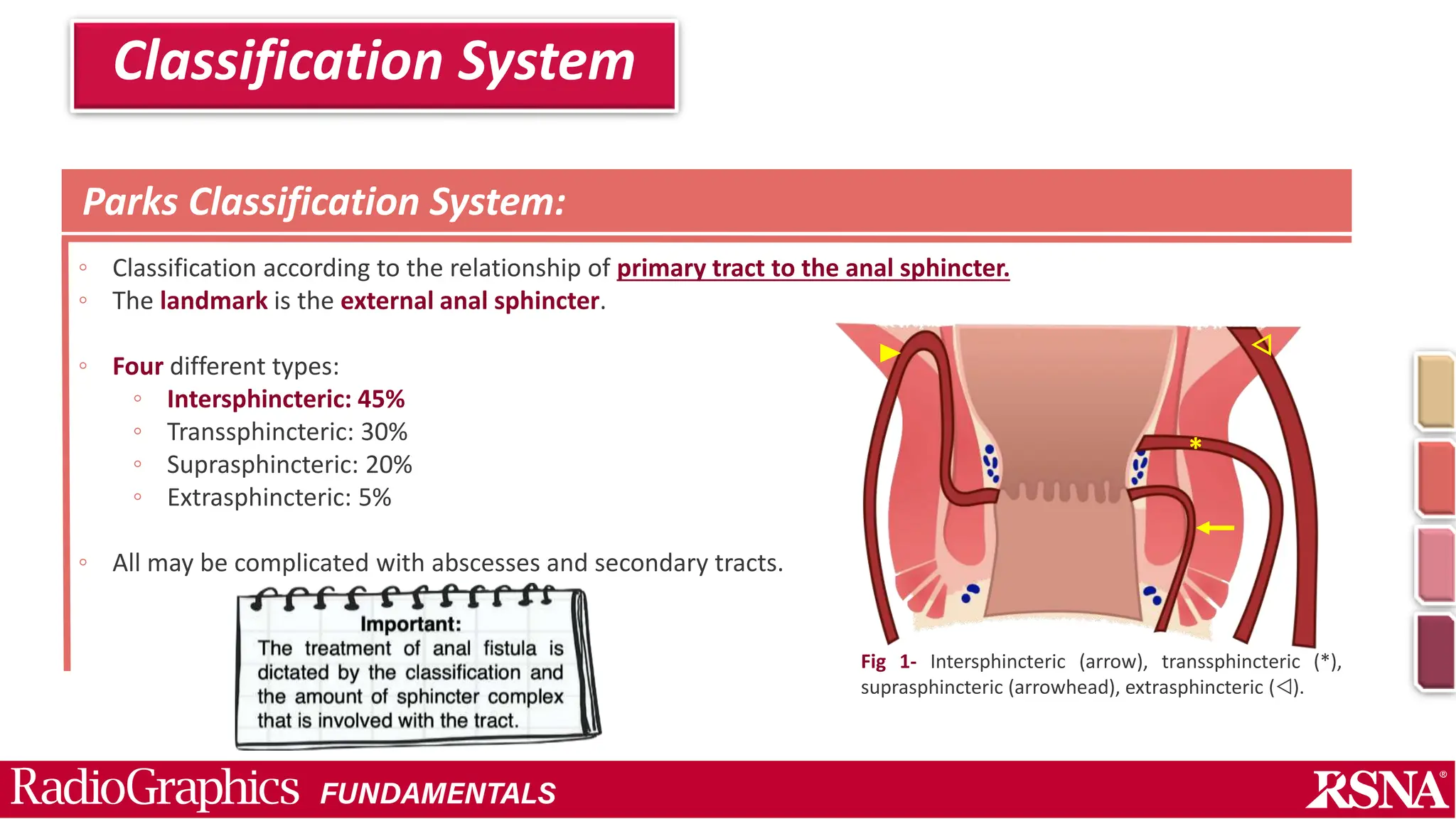 Perianal fistula and Abscess.pptx