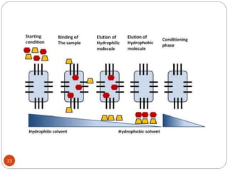 downstream processing introduction and summary | PDF