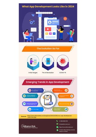 What App Development Looks Like in - 2024 | PDF