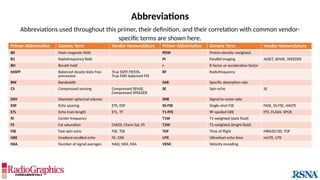 Primer Abbreviation Generic Term Vendor Nomenclature Primer Abbreviation Generic Term Vendor Nomenclature
B0 Main magnetic field PDW Proton-density–weighted
B1 Radiofrequency field PI Parallel imaging ASSET, SENSE, SPEEDER
BH Breath hold r R-factor or acceleration factor
bSSFP Balanced steady-state free
precession
True SSFP, FIESTA,
True FISP, balanced FFE
RF Radiofrequency
BW Bandwidth SAR Specific absorption rate
CS Compressed sensing Compressed SENSE,
Compressed SPEEDER
SE Spin echo SE
DSV Diameter spherical volume SNR Signal-to-noise ratio
ESP Echo spacing ETS, ESP SS-FSE Single-shot FSE FASE, SS-FSE, HASTE
ETL Echo train length ETL, TF T1-FFE RF-spoiled GRE FFE, FLASH, SPGR
f0 Center frequency T1W T1-weighted (dark fluid)
FS Fat saturation CHESS, Chem Sat, FS T2W T2-weighted (bright fluid)
FSE Fast-spin echo FSE, TSE TOF Time of flight MRA2D/3D, TOF
GRE Gradient-recalled echo FE, GRE UTE Ultrashort echo time mUTE, UTE
NSA Number of signal averages NAQ, NEX, NSA VENC Velocity encoding
Abbreviations
Abbreviations used throughout this primer, their definition, and their correlation with common vendor-
specific terms are shown here.
 