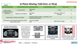 Solutions
If this is achieved by
increasing FOV, the
additional anatomy is
visualized. If this is
achieved by adding
over-sampling, the
extra encodings are
acquired but not
reconstructed.
(B) Phase encode swapped
from right to left and anterior
to posterior.
PRESAT
PRESAT
In-Plane Aliasing, Fold-Over, or Wrap
RETURN TO INDEX
(A) Phase-encode gradient is
extended across all anatomy
Option Trade-Off Unless you… Example
Extend phase
encoding across all
signals by:
Increasing FOV Resolution
SNR matrix A
Adding over-sampling
Scan time
SNR
decrease number of
averages A
Swap phase or frequency direction changes direction of flow, respiration, and
chemical shift artifacts
B
Add spatial presats (spatial saturation pulses)
beyond phase FOV
Scan time slightly
SAR
make other changes C
(C) Spatial presats are added
These can suppress signals so
wrap is less noticeable.
Note.— = decrease, = increase.
 