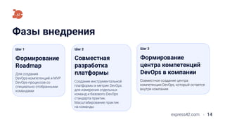 Фазы внедрения
express42.com 14
Для создания
DevOps-компетенций и MVP
DevOps-процессов со
специально отобранными
командами
Формирование
Roadmap
Шаг 1 Шаг 2 Шаг 3
Совместная
разработка
платформы
Формирование
центра компетенций
DevOps в компании
Создание инструментальной
платформы и метрик DevOps
для измерения отдельных
команд и базового DevOps
стандарта практик.
Масштабирование практик
на команды
Совместное создание центра
компетенции DevOps, который остается
внутри компании
 