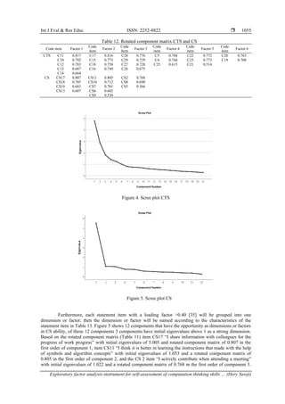 Exploratory factor analysis-instrument for self-assessment of ...
