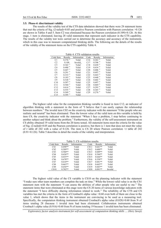 Exploratory factor analysis-instrument for self-assessment of ...