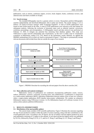 Research productivity on science learning: a bibliometric study ...