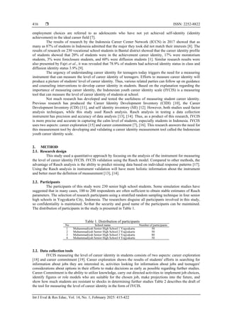 Development and validation of Indonesian youth career identity scale ...
