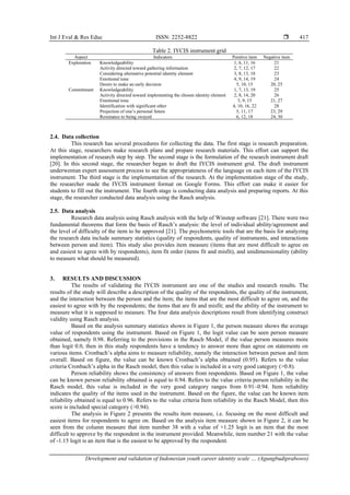 Development and validation of Indonesian youth career identity scale ...