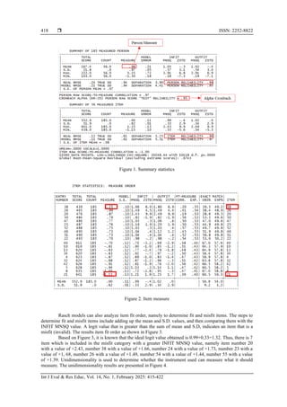Development and validation of Indonesian youth career identity scale ...