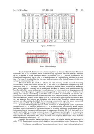 Development and validation of Indonesian youth career identity scale ...
