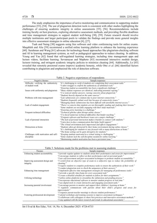 Assessment strategies in digital learning environments: insights from ...