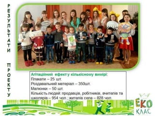 Енергозбереження: я, родина, місто, держава.