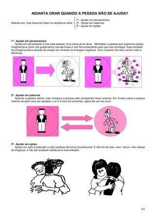 ADIANTA ORAR QUANDO A PESSOA NÃO SE AJUDA?
                                                     1º - Ajudar em pensamentos;
Adianta sim, mas devemos fazer na sequência certa:   2º - Ajudar em palavras;
                                                     3º - Ajudar em ações.




1º - Ajudar em pensamentos
    Ajudar em pensamento é orar pela pessoa; Uma prece já os alivia. Mentalizar a pessoa que queremos ajudar,
imaginando-a como nós gostaríamos que ela fosse e orar fervorosamente para que isso aconteça. Essa emissão
de energia positiva através da oração vai minando as energias negativas. Com o passar dos dias vamos notar a
diferença.




2º - Ajudar em palavras
    Quando a pessoa estiver mais receptiva é porque está começando haver sintonia. Em muitos casos a pessoa
mesma vai pedir para ser ajudada, e aí é a hora de conversar, agora ela vai nos ouvir.




3º - Ajudar em ações
    Ajudar em ação é estender a mão caridosa de forma incondicional. É não lhe ter ódio, nem rancor, nem desejo
de vingança, é não pôr qualquer obstáculo à reconciliação.




                                                                                                           282
 