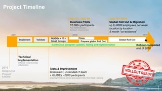Public
42 - New Work Style Campaign
MO365 | Future Work & Change © Continental AG 7
25 September 2018
Project Timeline
Dec...