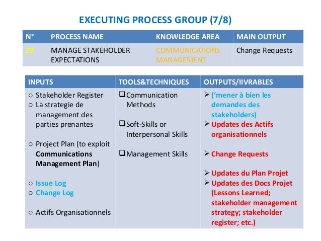 PMP Exam - The 42 pmp-processes - 4th Edition