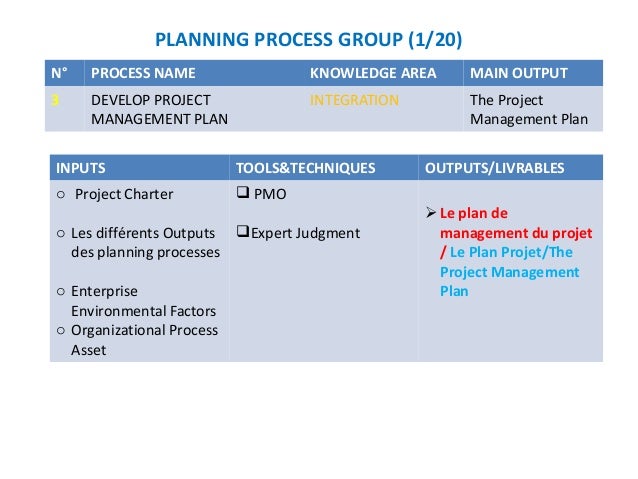 PMP Exam - The 42 pmp-processes - 4th Edition