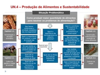 UN.4 – Produção de Alimentos e Sustentabilidade
Como produzir maior quantidade de alimentos
para resolver os problemas de alimentação?
Situação Problemática
Qual é a
importância dos
microrganismos na
industria
alimentar?
Que fatores
condicionam a
atividade metabólica
dos microrganismos?
Qual é a importância
de conhecer o modo
de atuação das
enzimas?
Que aplicações
biotecnológicas têm
sido desenvolvidas na
produção de
alimentos?
Qual é o contributo
da indústria na
produção,
processamento e
conservação?
Quais são os efeitos
da produção
intensiva de
alimentos?
Essencial para
compreender
Capítulo 1.1.
Fermentação e
atividade
enzimática
Capítulo 1.2.
Conservação,
melhoramento e
produção de
novos alimentos
Quais são os
impactos do uso de
hormonas e
reguladores de
crescimento?
Quais são os
impactos da
produção de OGM?
Em que medida as
novas variedades de
alimento podem ser
a solução?
Capítulo 2.1.
Cultivo de
plantas e criação
de animais
Qual a importância de
recorrer a métodos
naturais no controlo de
pragas?
Que medidas
implementar no
controlo de pragas para
diminuir os impactos
ambientais e aumentar
a produção? Capítulo 2.2.
Controlo de
pragas
 