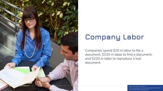 Company Labor
30
Companies spend $20 in labor to file a
document, $120 in labor to find a document,
and $220 in labor to reproduce a lost
document.
Source: Coopers & Lybrand
http://www.edge.com/downloads/Edge%20ROI%20
Document%20Management.pdf
 