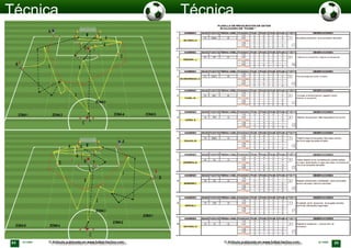 84 OCTUBRE © Artículo publicado en www.futbol-tactico.com 85OCTUBRE© Artículo publicado en www.futbol-tactico.com
 