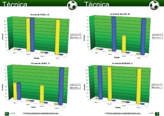 90 OCTUBRE © Artículo publicado en www.futbol-tactico.com 91OCTUBRE© Artículo publicado en www.futbol-tactico.com
 
