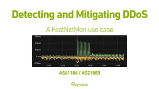 Detecting and Mitigating DDoS
 
A FastNetMon use case 
 
AS61186 / AS21880
 
