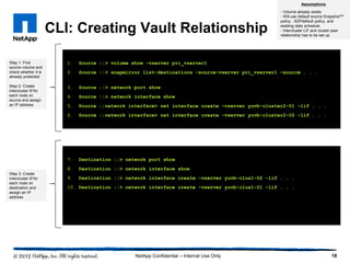CLI: Creating Vault Relationship
18NetApp Confidential – Internal Use Only
1. Source ::> volume show -vserver pri_vserver1
2. Source ::> snapmirror list-destinations -source-vserver pri_vserver1 –source . . .
3. Source ::> network port show
4. Source ::> network interface show
5. Source ::network interface> net interface create -vserver yuvb-cluster2-01 –lif . . .
6. Source ::network interface> net interface create -vserver yuvb-cluster2-02 -lif . . .
7. Destination ::> network port show
8. Destination ::> network interface show
9. Destination ::> network interface create -vserver yuvb-clus1-02 –lif . . .
10. Destination ::> network interface create -vserver yuvb-clus1-01 -lif . . .
Step 1: Find
source volume and
check whether it is
already protected
Step 2: Create
intercluster lif for
each node on
source and assign
an IP address
Assumptions
- Volume already exists
- Will use default source Snapshot™
policy , XDPdefault policy, and
existing daily schedule
- Intercluster LIF and cluster peer
relationship has to be set up
Step 3: Create
intercluster lif for
each node on
destination and
assign an IP
address
 