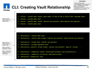 CLI: Creating Vault Relationship
19NetApp Confidential – Internal Use Only
11. Source:: cluster peer create -peer-addrs 10.238.20.244,10.238.20.248 -username admin
12. Source:: cluster peer show
13. Source:: vserver peer create -vserver pri_vserver1 -peer-vserver sec_vserver1 . . .
14. Source:: vserver peer show
15. Destination:: vserver peer show
16. Destination:: vserver peer accept -vserver sec_vserver1 -peer-vserver pri_vserver1
17. Destination:: volume show -vserver sec_vserver1
18. Destination:: storage aggregate show
19. Destination::vserver> volume create -vserver sec_vserver1 -type DP -volume . . .
20. Destination:: snapmirror create -source-path primary://pri_vserver1/vol1 - . . .
21. Destination:: snapmirror initialize -destination-path . . .
22. Destination::snapmirror> show
Step 4: Set up
Cluster Peer and
Vserver Peer
Assumptions
- Volume already exists
- Will use default source Snapshot™
policy , XDPdefault policy, and
existing daily schedule
- Intercluster LIF and Cluster Peer
relationship has to be set up
Step 5: Set up
Cluster Peer and
Vserver Peer
Step 6: Create a
destination volume
Step 7: Create and
initialize the vault
relationship
 