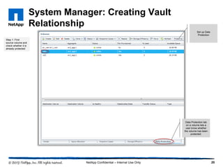 System Manager: Creating Vault
Relationship
20NetApp Confidential – Internal Use Only
Step 1: Find
source volume and
check whether it is
already protected
Data Protection tab
on a volume lets a
user know whether
the volume has been
protected.
Set up Data
Protection
 