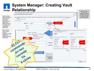 System Manager: Creating Vault
Relationship
21NetApp Confidential – Internal Use Only
Step 2: Create
Intercluster lifs for
each node on
Source and
Destination and
assign an IP
address followed
by setting up a
Cluster Peer
relationship
Step 3: Set up
Vserver Peer,
Create a
destination volume,
Create and
initialize the vault
relationship
Create Protection
Relationship
Create Peer link on
Create Vault
Relationship dialog
box allows the user
to create a cluster
peer relationship
 