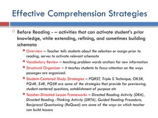 Effective Comprehension Strategies
 Before Reading - – activities that can activate student’s prior
knowledge, while extending, refining, and sometimes building
schemata
 Overview – Teacher tells students about the selection or assign prior to
reading, serves to activate relevant schemata
 Vocabulary Review – teaching problem words anchors for new information
 Structural Organizer – it teaches students to focus attention on the ways
passages are organized.
 Student-Centered Study Strategies – PQRST, Triple S Technique, OK5R,
PQ4R, S4R, PQ5R are some of the strategies that provide for previewing,
student-centered questions, establishment of purpose etc
 Teacher-Directed Lesson Frameworks – Directed Reading Activity (DRA),
Directed Reading -Thinking Activity (DRTA), Guided Reading Procedure,
Reciprocal Questioning (ReQuest) are some of the ways on which teacher
can build lessons
 