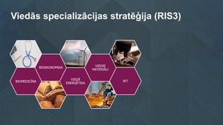 Viedās specializācijas stratēģija (RIS3)
BIOMEDICĪNA
BIOEKONOMIKA
VIEDĀ
ENERĢĒTIKA
VIEDIE
MATERIĀLI
IKT
 