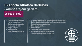 • Starptautiskās izstādes
• Konferences/forumi
• Dalība starptautiskajās
nozaru asociācijās
• Tirgus pētījumi
• Tīmekļviet...