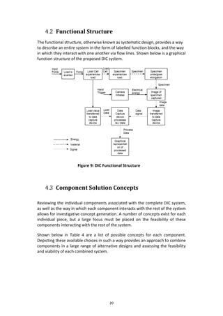 20
4.2 Functional Structure
The functional structure, otherwise known as systematic design, provides a way
to describe an entire system in the form of labelled function blocks, and the way
in which they interact with one another via flow lines. Shown below is a graphical
function structure of the proposed DIC system.
Figure 9: DIC Functional Structure
4.3 Component Solution Concepts
Reviewing the individual components associated with the complete DIC system,
as well as the way in which each component interacts with the rest of the system
allows for investigative concept generation. A number of concepts exist for each
individual piece, but a large focus must be placed on the feasibility of these
components interacting with the rest of the system.
Shown below in Table 4 are a list of possible concepts for each component.
Depicting these available choices in such a way provides an approach to combine
components in a large range of alternative designs and assessing the feasibility
and viability of each combined system.
 