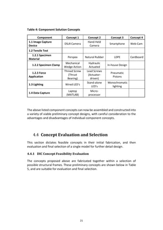 21
Table 4: Component Solution Concepts
Component Concept 1 Concept 2 Concept 3 Concept 4
1.1 Image Capture
Device
DSLR Camera
Hand-Held
Camera
Smartphone Web-Cam
1.2 Tensile Test
1.2.1 Specimen
Material
Perspex Natural Rubber LDPE Cardboard
1.2.2 Specimen Clamp
Mechanical
Wedge Action
Hydraulic
Actuated
In-house Design
1.2.3 Force
Application
Thread Screw
(Thrust
Bearing)
Lead Screws
(Actuator-
driven)
Pneumatic
Pistons
1.3 Lighting Wired LED's
Stand-alone
LED's
Monochromatic
lighting
1.4 Data Capture
Laptop
(MATLAB)
Micro-
processor
The above listed component concepts can now be assembled and constructed into
a variety of viable preliminary concept designs, with careful consideration to the
advantages and disadvantages of individual component concepts.
4.4 Concept Evaluation and Selection
This section dictates feasible concepts in their initial fabrication, and then
evaluation and final selection of a single model for further detail design.
4.4.1 DIC Concept Feasibility Evaluation
The concepts proposed above are fabricated together within a selection of
possible structural frames. These preliminary concepts are shown below in Table
5, and are suitable for evaluation and final selection.
 
