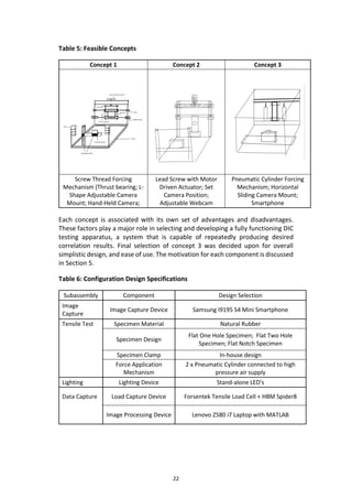 22
Table 5: Feasible Concepts
Concept 1 Concept 2 Concept 3
Screw Thread Forcing
Mechanism (Thrust bearing; L-
Shape Adjustable Camera
Mount; Hand-Held Camera;
Lead Screw with Motor
Driven Actuator; Set
Camera Position;
Adjustable Webcam
Pneumatic Cylinder Forcing
Mechanism; Horizontal
Sliding Camera Mount;
Smartphone
Each concept is associated with its own set of advantages and disadvantages.
These factors play a major role in selecting and developing a fully functioning DIC
testing apparatus, a system that is capable of repeatedly producing desired
correlation results. Final selection of concept 3 was decided upon for overall
simplistic design, and ease of use. The motivation for each component is discussed
in Section 5.
Table 6: Configuration Design Specifications
Subassembly Component Design Selection
Image
Capture
Image Capture Device Samsung I9195 S4 Mini Smartphone
Tensile Test Specimen Material Natural Rubber
Specimen Design
Flat One Hole Specimen; Flat Two Hole
Specimen; Flat Notch Specimen
Specimen Clamp In-house design
Force Application
Mechanism
2 x Pneumatic Cylinder connected to high
pressure air supply
Lighting Lighting Device Stand-alone LED's
Data Capture Load Capture Device Forsentek Tensile Load Cell + HBM Spider8
Image Processing Device Lenovo Z580 i7 Laptop with MATLAB
 