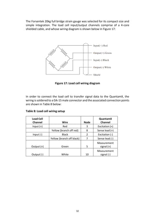 32
The Forsentek 20kg full bridge strain gauge was selected for its compact size and
simple integration. The load cell input/output channels comprise of a 4-core
shielded cable, and whose wiring diagram is shown below in Figure 17:
Figure 17: Load cell wiring diagram
In order to connect the load cell to transfer signal data to the QuantamX, the
wiring is soldered to a DA-15 male connector and the associated connection points
are shown in Table 8 below:
Table 8: Load cell wiring setup
Load Cell
Channel Wire Node
QuantamX
Channel
Input (+) Red 3 Excitation (+)
Yellow (branch off red) 8 Sense lead (+)
Input (-) Black 2 Excitation (-)
Yellow (branch off black) 7 Sense lead (-)
Output (+) Green 5
Measurement
signal (+)
Output (-) White 10
Measurement
signal (-)
 