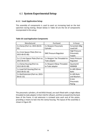 36
6.1 System Experimental Setup
6.1.1 Load Application Setup
This assembly of components is used to exert an increasing load on the test
specimen during testing. Shown below in Table 10 are the list of components
incorporated in this setup:
Table 10: Load Application Components
Manufactured Purchased In-house
2 x Clamp (Part no. 2015-06-01-
05)
2 x Norgren Pneumatic
Cylinder
Forsentek 20kg
Load Cell
4 x 3 mm Spacer Plate (Part no.
2015-06-01-06)
SMC Pressure Regulator
High Pressure
Pneumatic
Supply
2 x 1.5 mm Spacer Plate (Part no.
2015-06-01-07)
2 x Norgren Tee Threaded-to-
Tube adapter
Festo Pressure
Regulator
1 x Clamp Housing (Part no.
2015-06-01-08)
2 x Norgren Elbow Threaded-
to-Tube adapter
QuantamX
MX840B
1 x Load Cell Housing (Part no.
2015-06-01-10)
6 x M5 20mm
Bolts
2 x Rod Extension (Part no. 2015-
06-01-13)
6 x M5 Nuts
and Washers
6 mm
Pneumatic
Piping
The pneumatic cylinders, of end M16 thread, are each fitted with a single elbow
threaded-to-tube adapter in their inlet Rc 1/8 port, and then screwed into the back
base of the frame. A rod extension is screwed onto each end of the piston,
providing a means to lock into the clamp housing. The layout of the assembly is
shown in Figure 20:
 