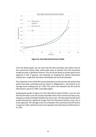 44
Figure 21: One Hole (3mm) Strain Profile
From the above graph, we can note that DIY data correlates very well to that of
the commercial system data, whilst both show to deviate from the theoretical
margin by quite a significant amount. This can be put down to camera pixel errors
apparent in DIC in general, and attempts at mapping the perfect theoretical
solution for a single hole have been attempted, but yet to be achieved.
The respective errors of the DIY system data points to the commercial system data
points have been calculated and are shown in 10Appendix E, and amount to an
average strain reading error of 1.70%. The strain error between the DIY and the
theoretical is equal to 5.49%, noticeably higher.
Analysing the graph of Figure 22: One Hole (6mm) Strain Profile, it can be seen
that the DIY data curve also closely resembles that of the commercial data curve,
showing a strong correlation between the two curves. The two experimental strain
profiles deviate by a significant margin from the theoretical solution curve, but is
to be expected. The average strain error between the commercial and DIY points
is equal to 3.33%, whilst the strain error between the theoretical and DIY points is
11.10%.
0.15
0.2
0.25
0.3
0.35
0.4
0.45
0.5
0.55
0.6
0 5 10 15 20 25 30
Eyy(mm/mm)
x (mm)
One Hole (3mm) Eyy Strain Profile
Theoretical
Solution
Commercial
DIY
 